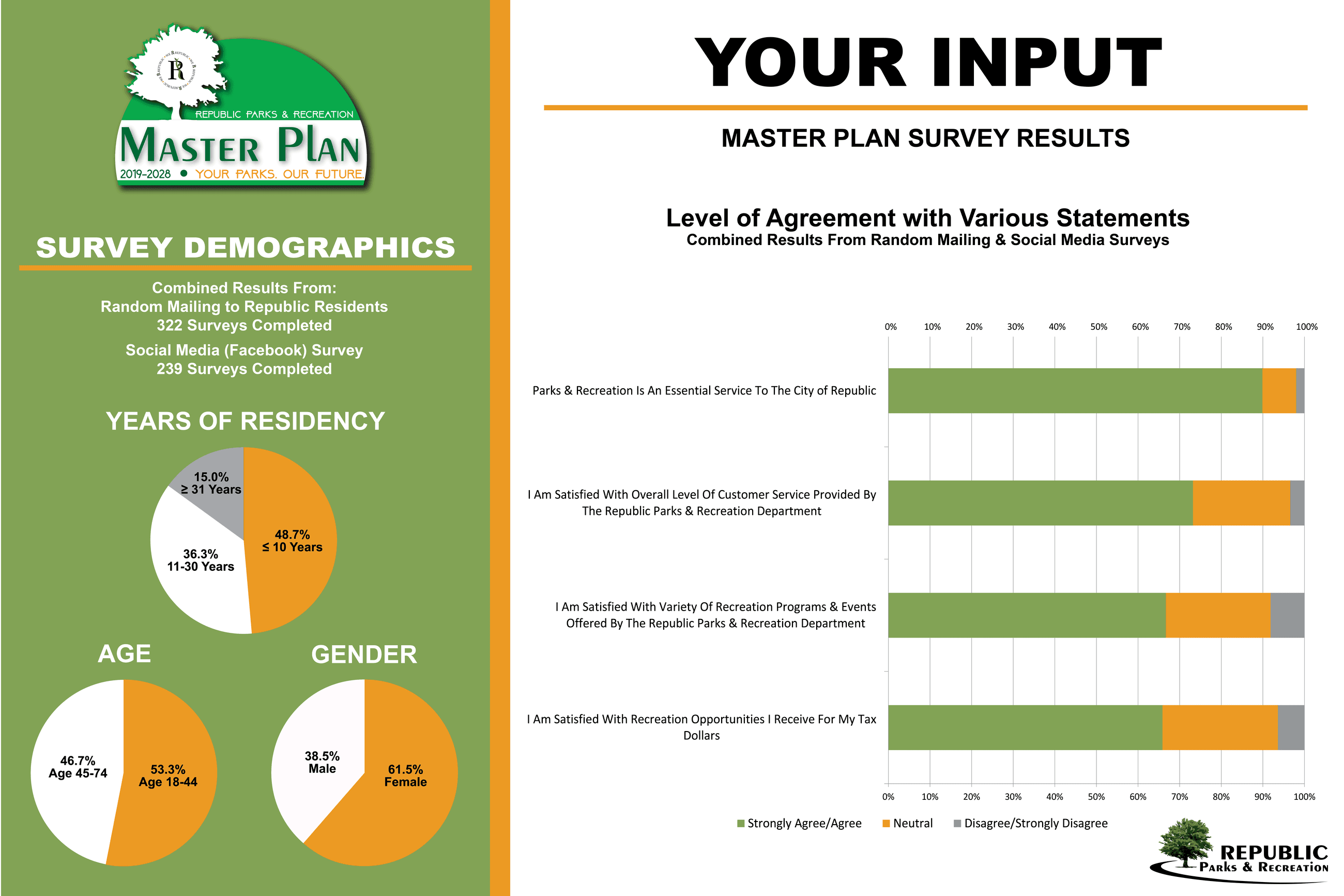 Community Engagement Meeting Presentation Board 1