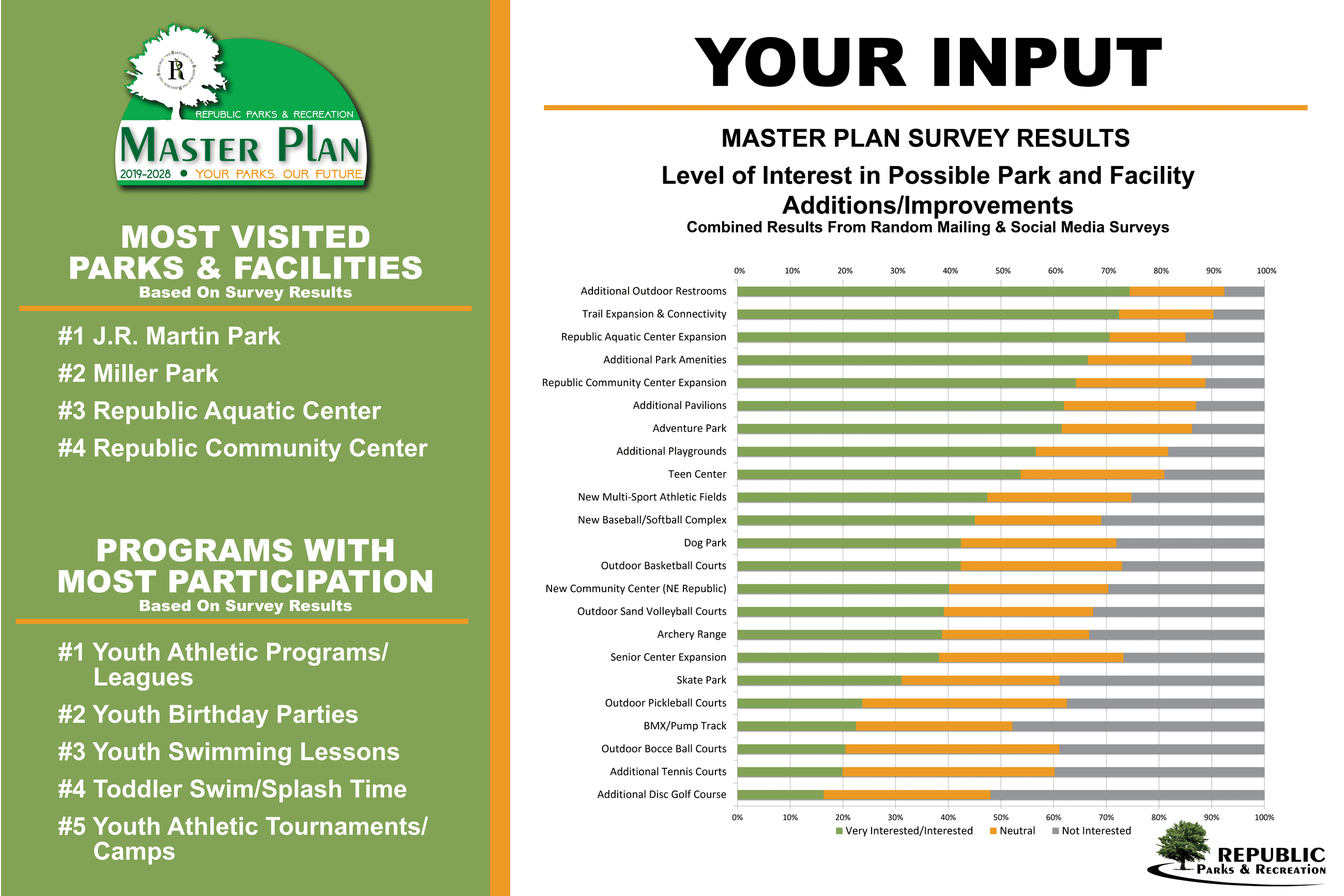Community Engagement Meeting Presentation Board 2